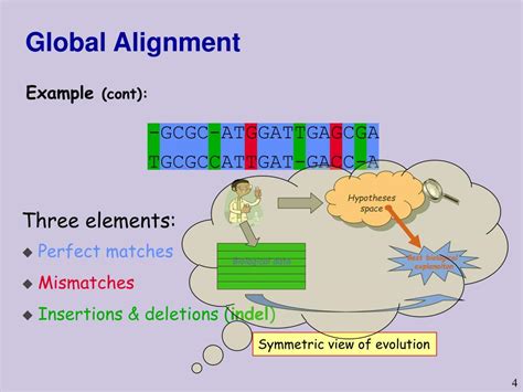 Lecture 5: Sequence Alignment – Global Alignment .
